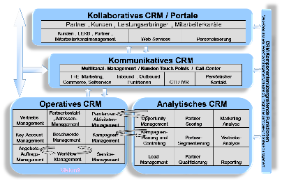 CRM_Overview_neu_ohne.png