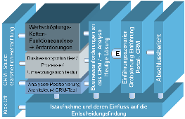 CRM-Architektur.png
