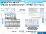 Betadesign_Organisationsstudie_Unternehmens-_und_Entscheidungskultur_Vortrag ITMC.pps